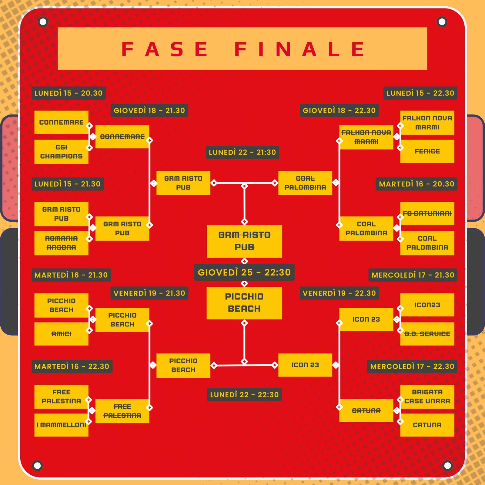 Il tabellone riguardante le sfide della fase finale della 7^ edizione del Torneo 'G.Leopardi'.